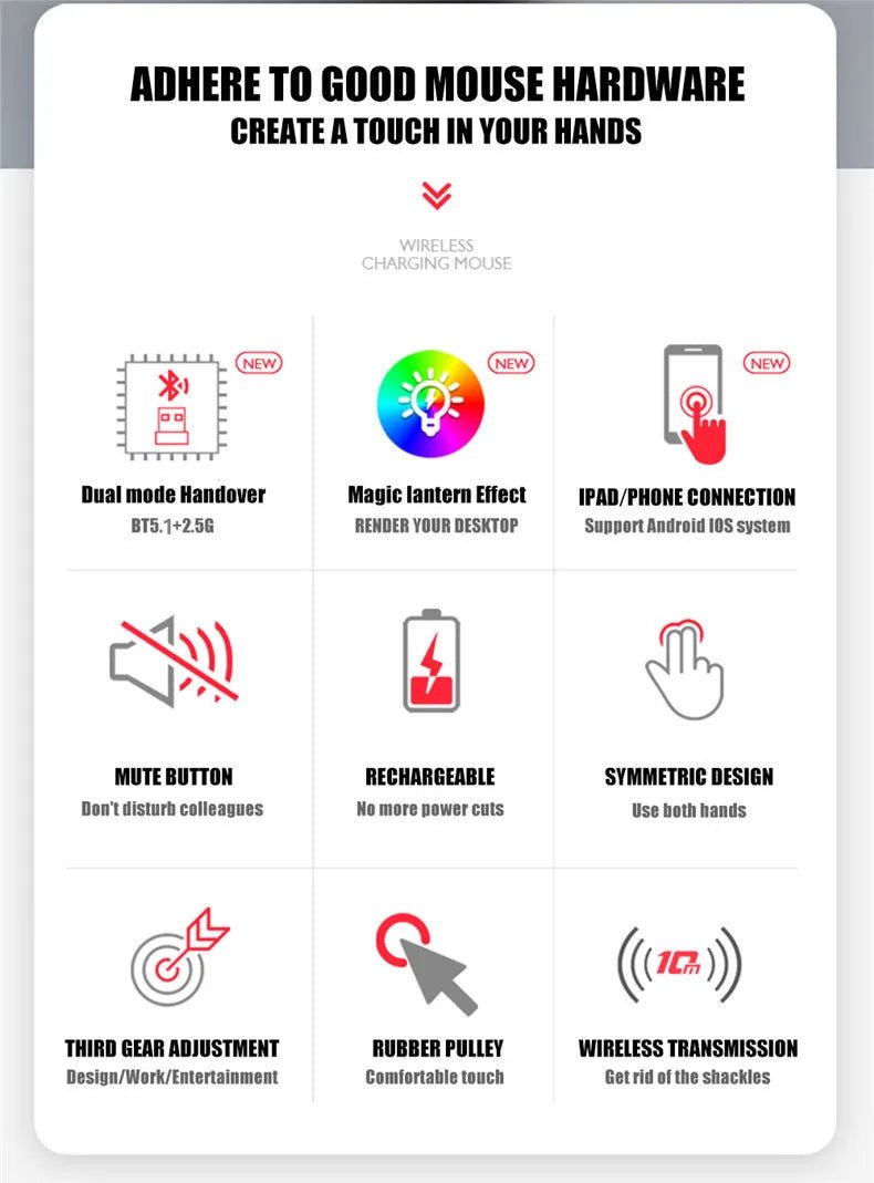 Rechargeable Wireless Mouse – Silent Click Dual Mode (Bluetooth + 2.4 GHz) LED Optical Mouse