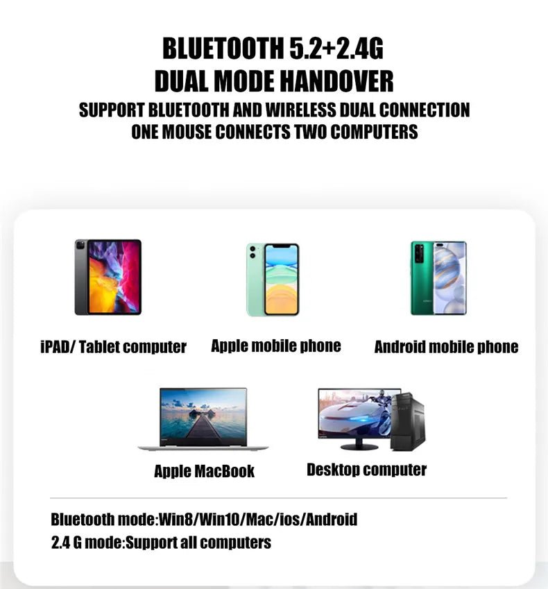 Rechargeable Wireless Mouse – Silent Click Dual Mode (Bluetooth + 2.4 GHz) LED Optical Mouse