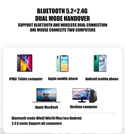 Rechargeable Wireless Mouse – Silent Click Dual Mode (Bluetooth + 2.4 GHz) LED Optical Mouse